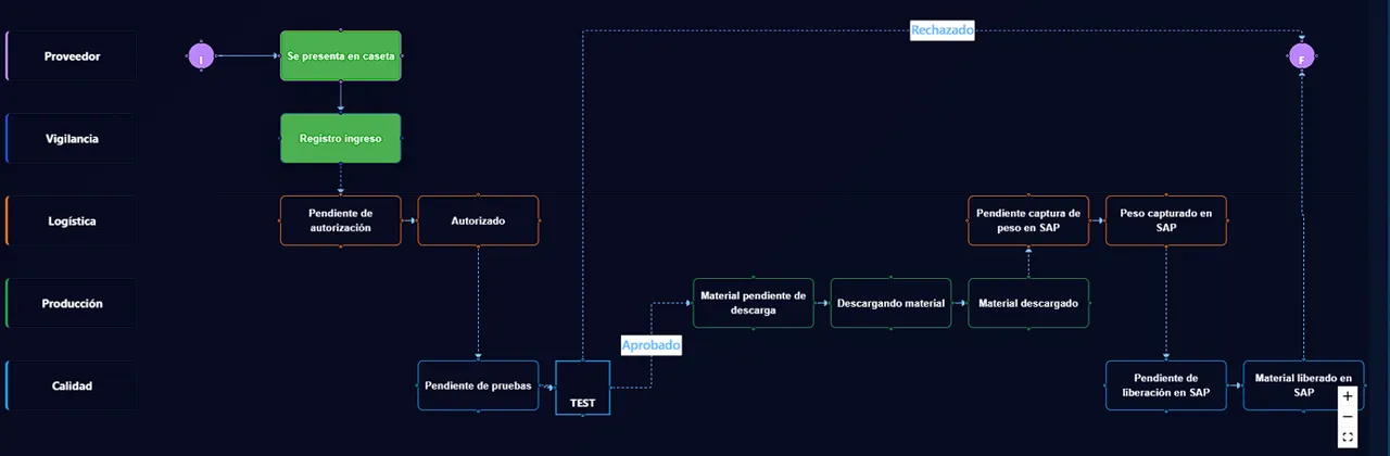 Sistema de monitoreo en tiempo real - Vista 4